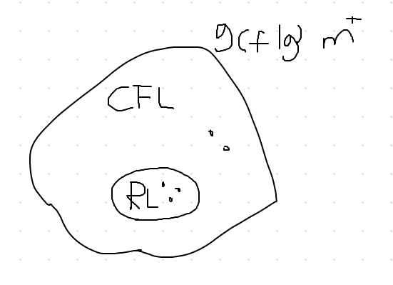 CFL