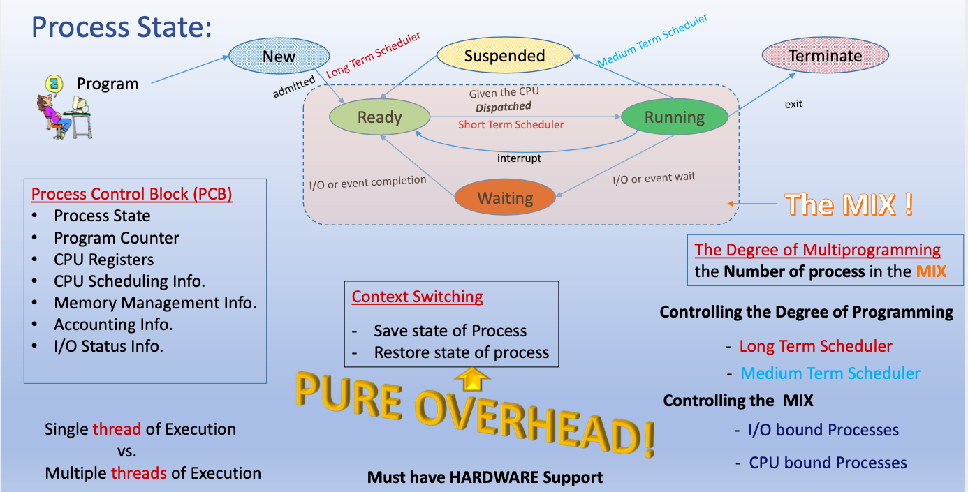 MIX_diagram