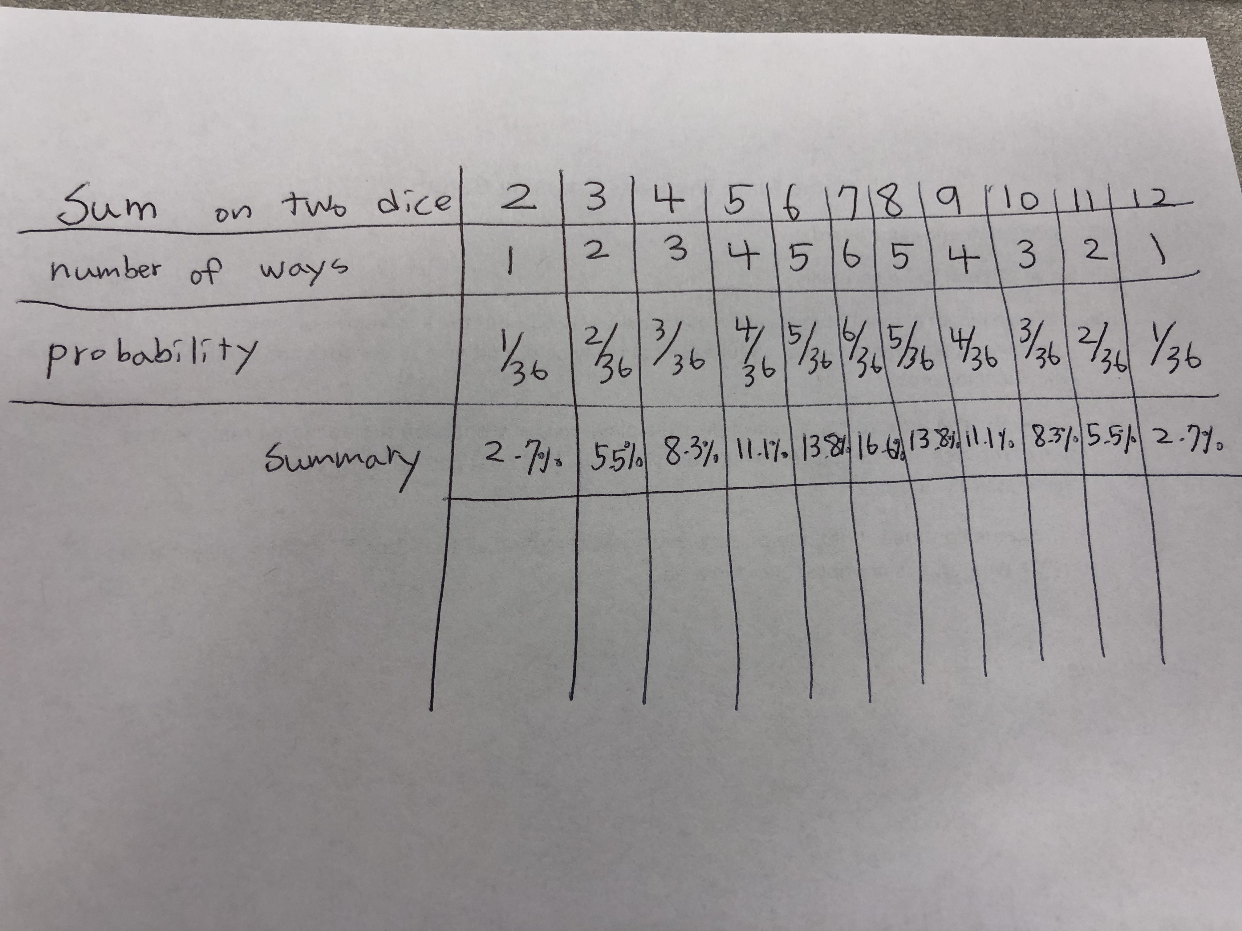 ProbabilityExercise3