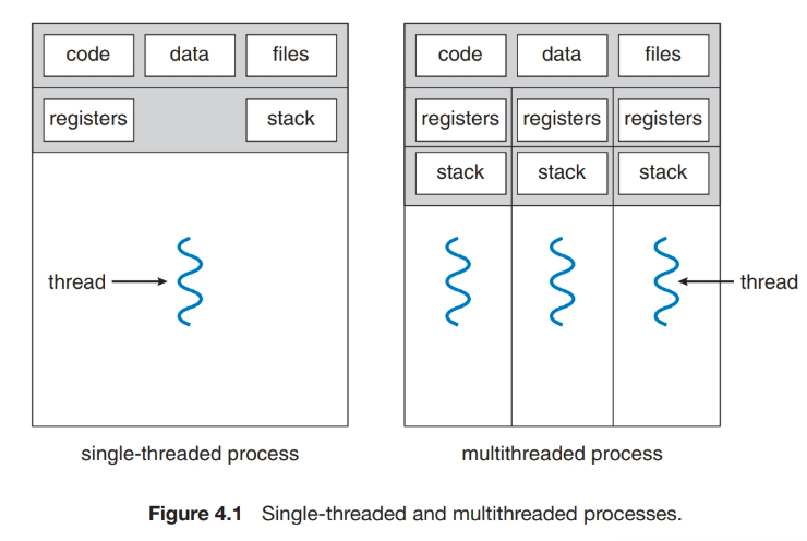 ThreadProcess