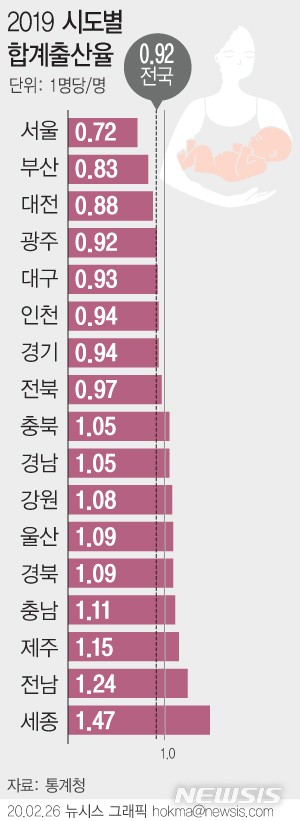 south-korea-s-birth-rate-ming-lab