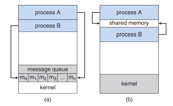 ipcexample